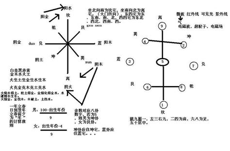 風水 意思|最全面的风水学入门基础知识总汇